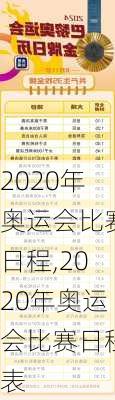 2020年奥运会比赛日程,2020年奥运会比赛日程表