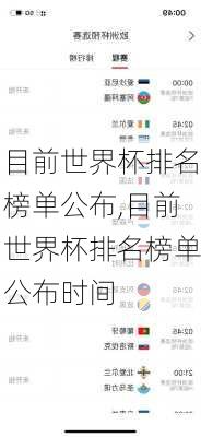 目前世界杯排名榜单公布,目前世界杯排名榜单公布时间