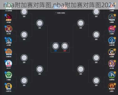 nba附加赛对阵图,nba附加赛对阵图2024