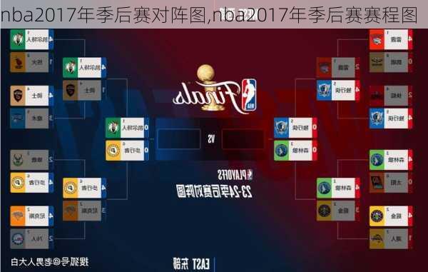 nba2017年季后赛对阵图,nba2017年季后赛赛程图