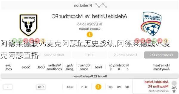 阿德莱德联vs麦克阿瑟fc历史战绩,阿德莱德联vs麦克阿瑟直播