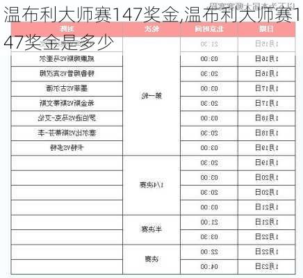 温布利大师赛147奖金,温布利大师赛147奖金是多少