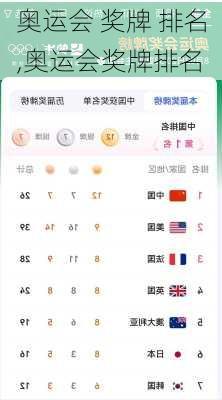 奥运会 奖牌 排名,奥运会奖牌排名