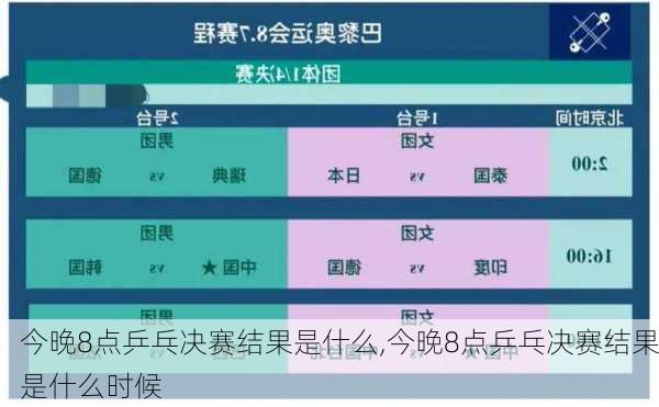 今晚8点乒乓决赛结果是什么,今晚8点乒乓决赛结果是什么时候