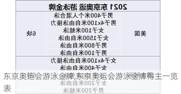 东京奥运会游泳金牌,东京奥运会游泳金牌得主一览表