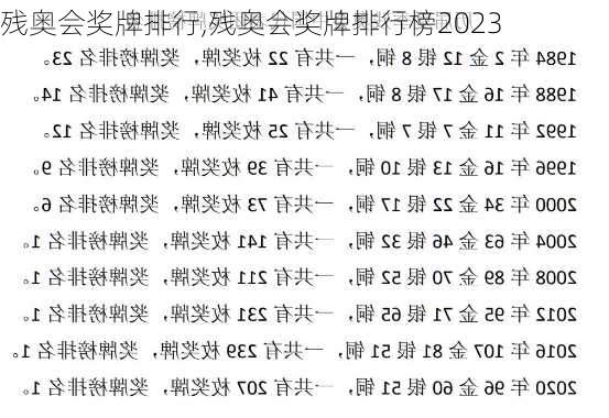 残奥会奖牌排行,残奥会奖牌排行榜2023