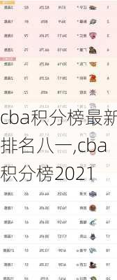 cba积分榜最新排名八一,cba积分榜2021