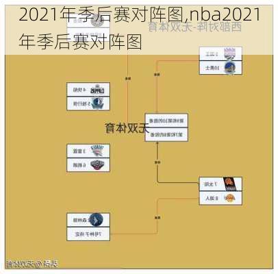 2021年季后赛对阵图,nba2021年季后赛对阵图