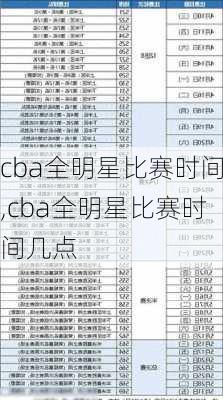 cba全明星比赛时间,cba全明星比赛时间几点