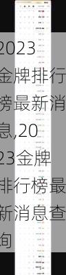 2023金牌排行榜最新消息,2023金牌排行榜最新消息查询