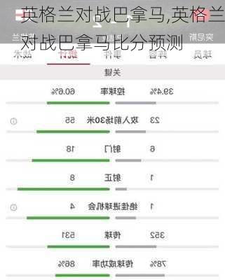 英格兰对战巴拿马,英格兰对战巴拿马比分预测