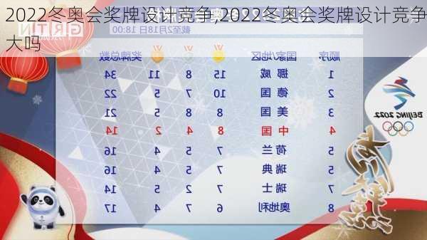 2022冬奥会奖牌设计竞争,2022冬奥会奖牌设计竞争大吗