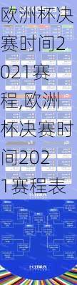 欧洲杯决赛时间2021赛程,欧洲杯决赛时间2021赛程表