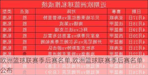 欧洲篮球联赛季后赛名单,欧洲篮球联赛季后赛名单公布