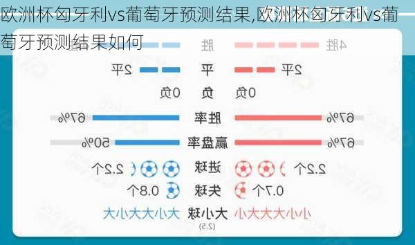 欧洲杯匈牙利vs葡萄牙预测结果,欧洲杯匈牙利vs葡萄牙预测结果如何