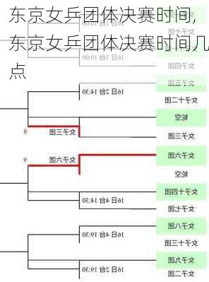 东京女乒团体决赛时间,东京女乒团体决赛时间几点