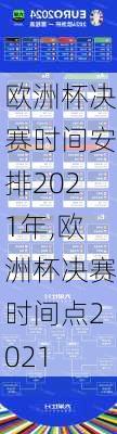 欧洲杯决赛时间安排2021年,欧洲杯决赛时间点2021