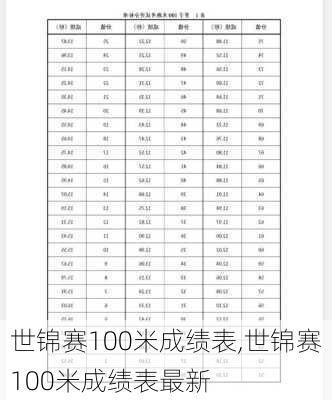 世锦赛100米成绩表,世锦赛100米成绩表最新