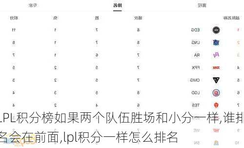 LPL积分榜如果两个队伍胜场和小分一样,谁排名会在前面,lpl积分一样怎么排名