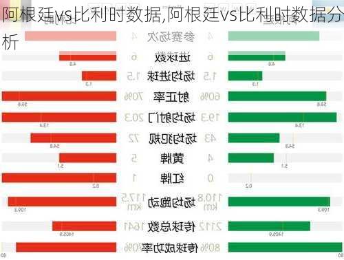 阿根廷vs比利时数据,阿根廷vs比利时数据分析