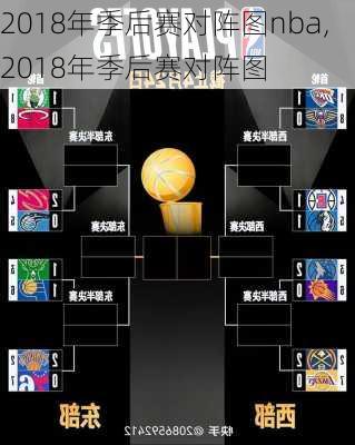 2018年季后赛对阵图nba,2018年季后赛对阵图