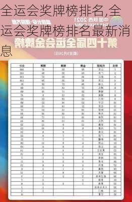 全运会奖牌榜排名,全运会奖牌榜排名最新消息