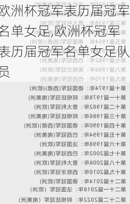 欧洲杯冠军表历届冠军名单女足,欧洲杯冠军表历届冠军名单女足队员