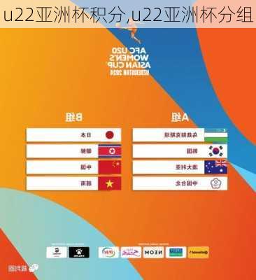 u22亚洲杯积分,u22亚洲杯分组