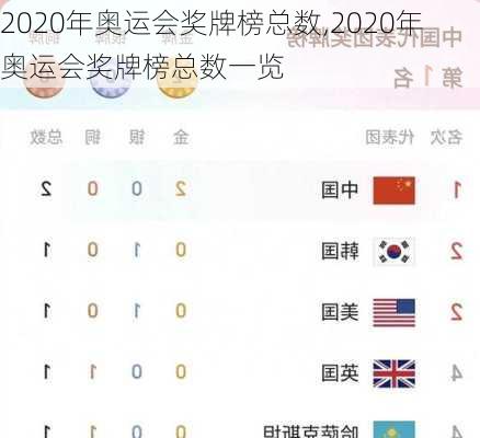 2020年奥运会奖牌榜总数,2020年奥运会奖牌榜总数一览