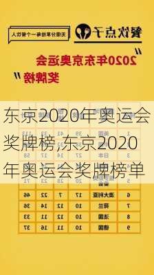 东京2020年奥运会奖牌榜,东京2020年奥运会奖牌榜单