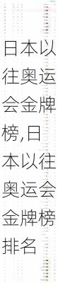 日本以往奥运会金牌榜,日本以往奥运会金牌榜排名