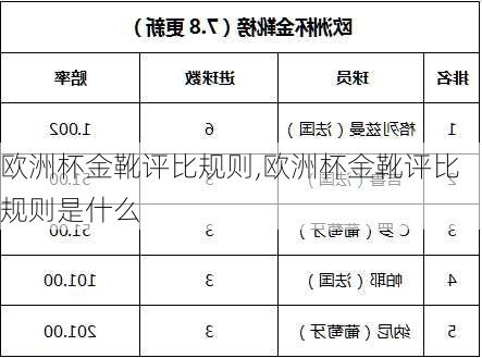 欧洲杯金靴评比规则,欧洲杯金靴评比规则是什么