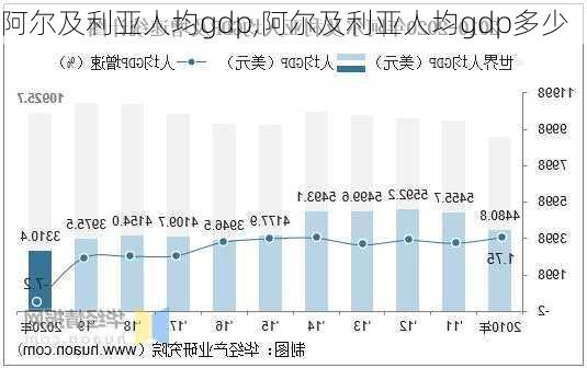 阿尔及利亚人均gdp,阿尔及利亚人均gdp多少