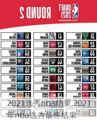 2021选秀nba结果,2021年nba选秀最终结果