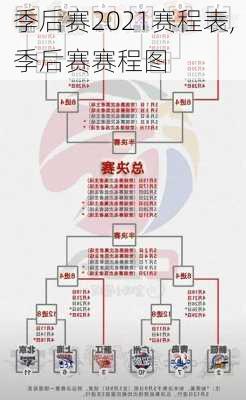 季后赛2021赛程表,季后赛赛程图