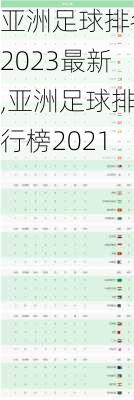 亚洲足球排名2023最新,亚洲足球排行榜2021