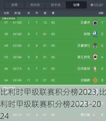 比利时甲级联赛积分榜2023,比利时甲级联赛积分榜2023-2024