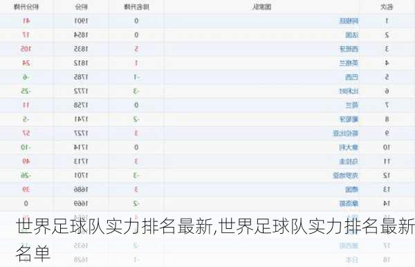 世界足球队实力排名最新,世界足球队实力排名最新名单