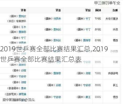 2019世乒赛全部比赛结果汇总,2019世乒赛全部比赛结果汇总表