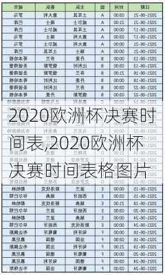 2020欧洲杯决赛时间表,2020欧洲杯决赛时间表格图片