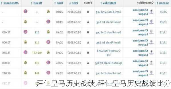 拜仁皇马历史战绩,拜仁皇马历史战绩比分