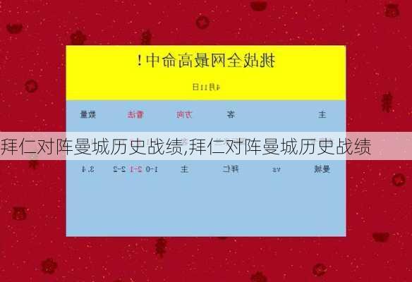 拜仁对阵曼城历史战绩,拜仁对阵曼城历史战绩