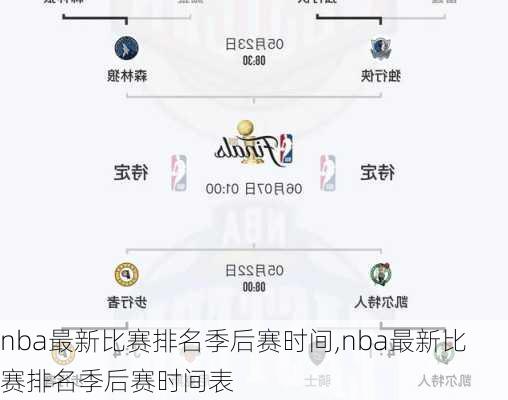 nba最新比赛排名季后赛时间,nba最新比赛排名季后赛时间表