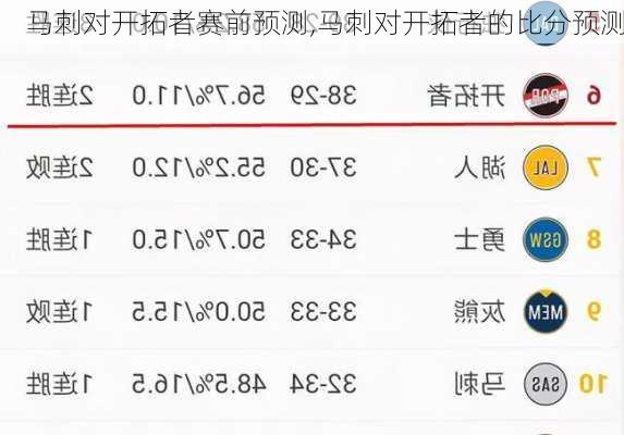 马刺对开拓者赛前预测,马刺对开拓者的比分预测