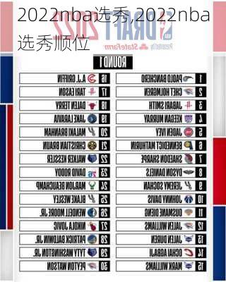 2022nba选秀,2022nba选秀顺位