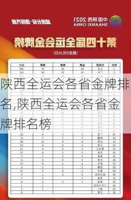 陕西全运会各省金牌排名,陕西全运会各省金牌排名榜