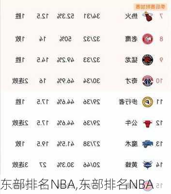 东部排名NBA,东部排名NBA