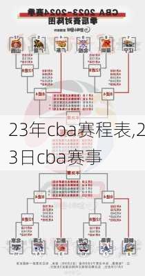 23年cba赛程表,23日cba赛事