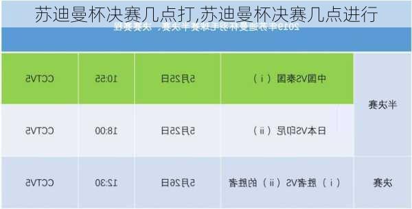 苏迪曼杯决赛几点打,苏迪曼杯决赛几点进行