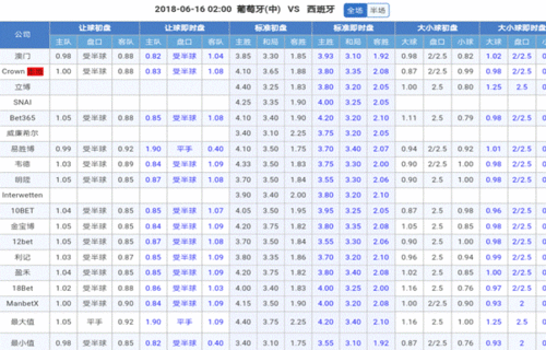 西班牙vs瑞典亚盘,西班牙vs瑞典 盘口